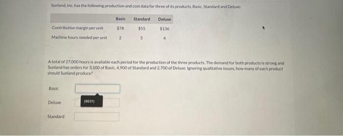 Solved Sunland Inc Has The Following Production And Cost Chegg