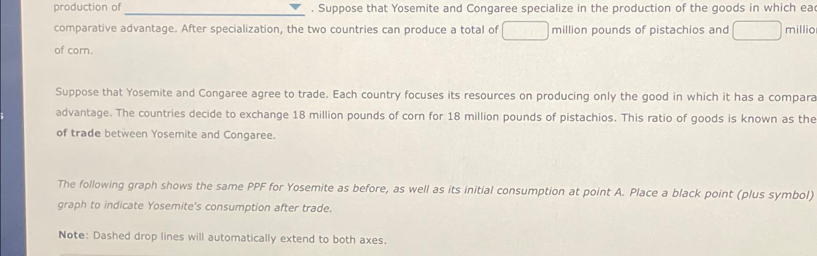 Solved Production Of Suppose That Yosemite And Congaree Chegg