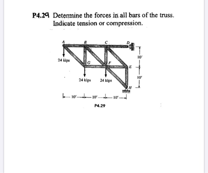 Solved P Determine The Forces In All Bars Of The Truss Chegg