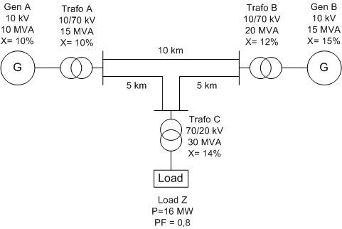 Solved Two Kv Generators Feeding The Load Through Step Up Chegg