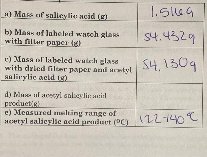 Solved A Mass Of Salicylic Acid G 1 Sleg B Mass Of Chegg