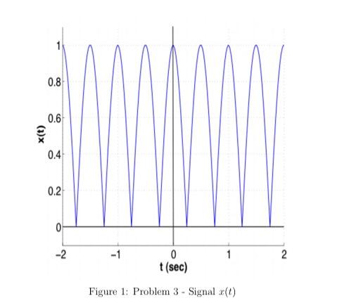 Solved Problem 3 Consider The Signale T In Figure 1 Where Chegg