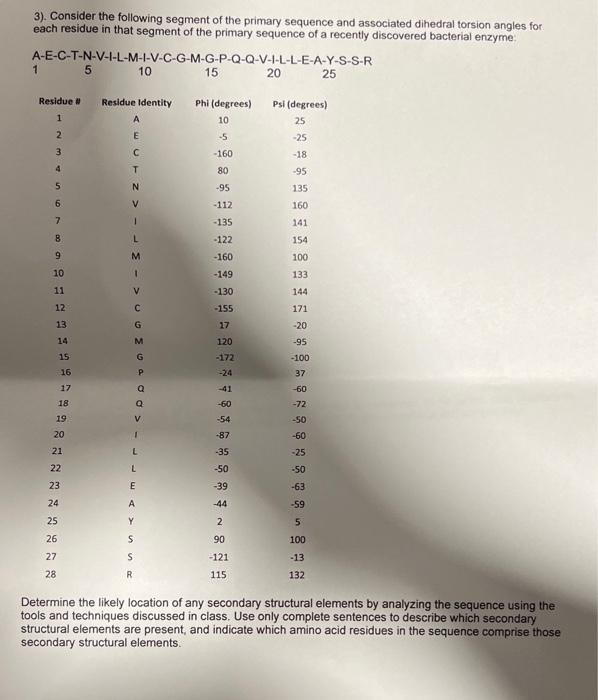 Solved Consider The Following Segment Of The Primary Chegg