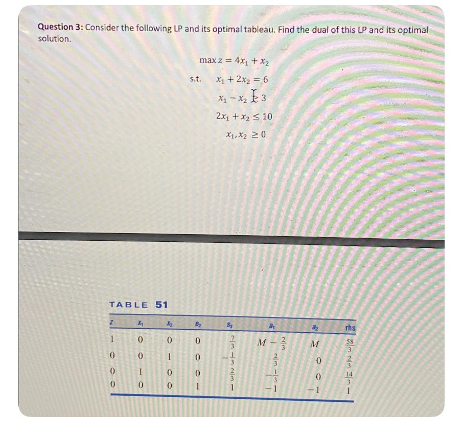 Solved Question 3 Consider The Following LP And Its Optimal Chegg