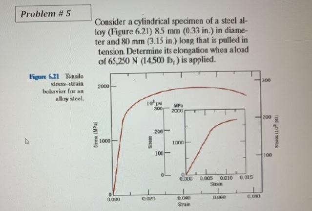 Solved A Cylindrical Rod Of Lopper E 110GPa Having A Yield Chegg