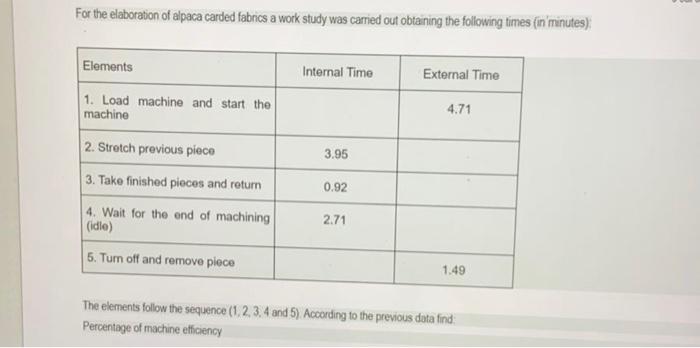 Solved For The Elaboration Of Alpaca Carded Fabrics A Work Chegg