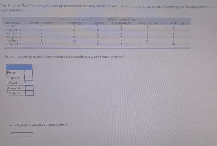 Solved The Custom Bike Company Has Set Up A Weighted Scoring Chegg