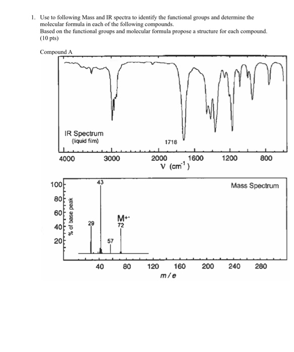 Solved Use To Following Mass And Ir Spectra To Identify Chegg