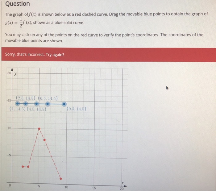 Solved The Graph Of F X Is Shown Below As A Red Dashed Chegg