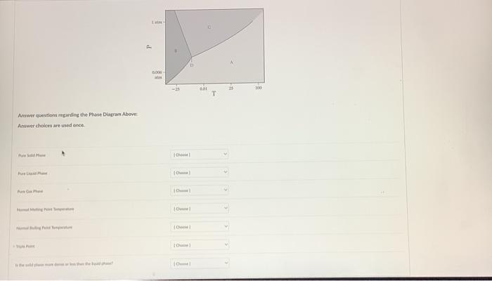 Phase Diagram Multiple Choice Questions Solved Short Answer