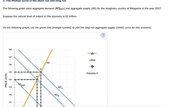 The Phillips Curve In The Short Run And Long Run Chegg