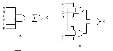 Write Vhdl Code To Implement The Function Under Your Chegg