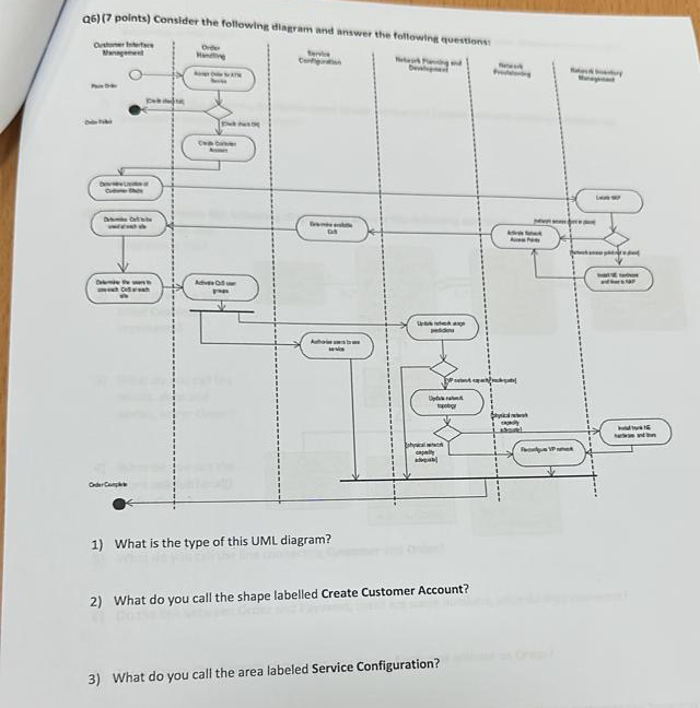 Solved Q Points Consider The Following Diagram And