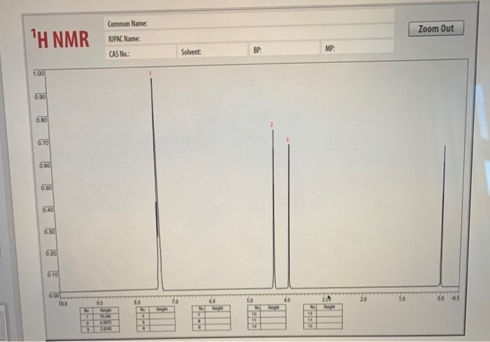 Solved To Collect An Ftir Spectrum Of Your Product Click Chegg