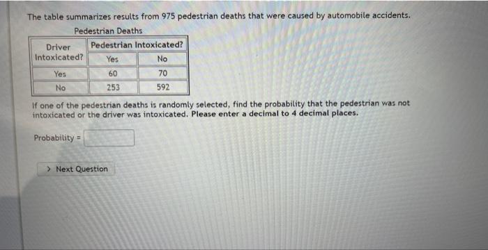 Solved The Table Summarizes Results From Pedestrian