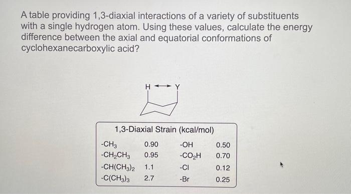 Solved A Table Providing 1 3 Diaxial Interactions Of A Chegg