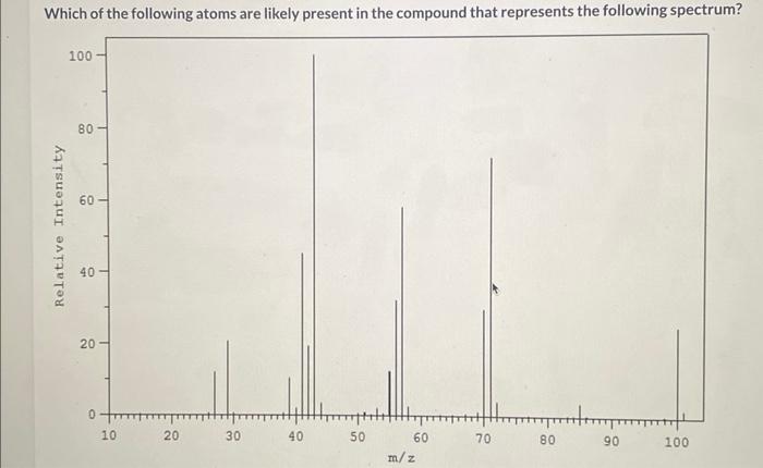 Solved Which Of The Following Atoms Are Likely Present In Chegg