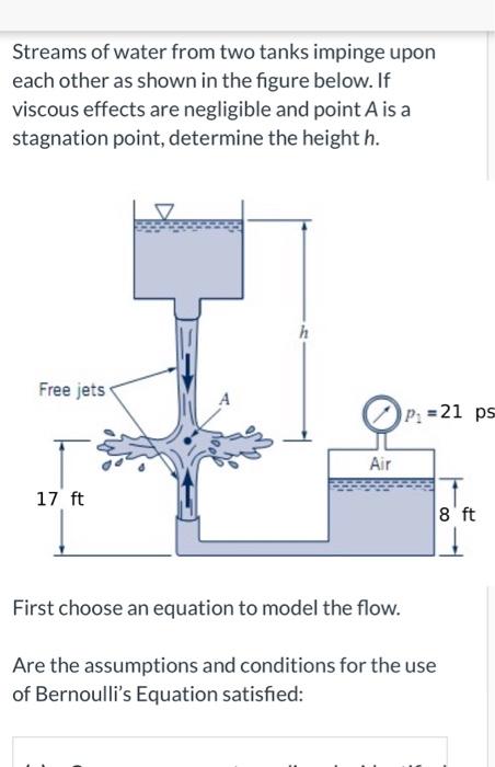 Solved Streams Of Water From Two Tanks Impinge Upon Each Chegg