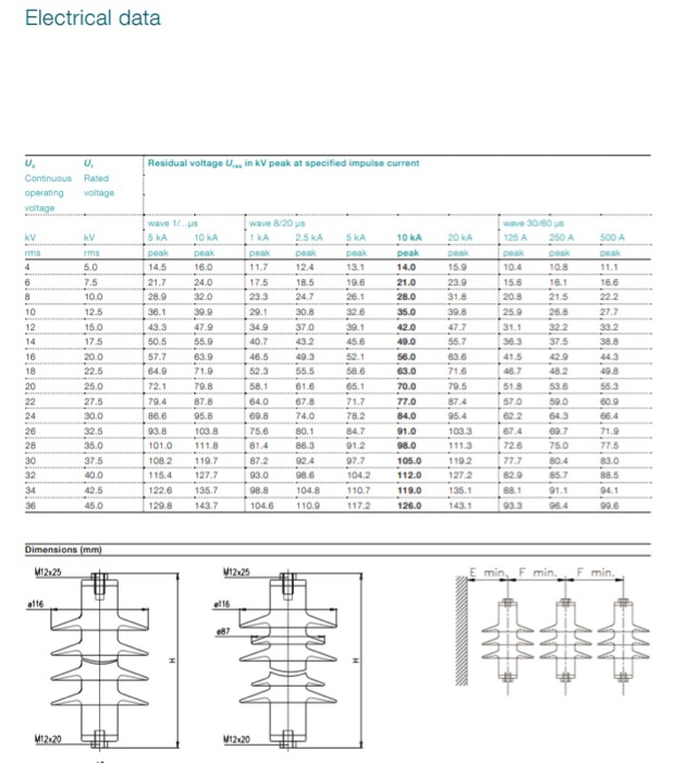 Diagram Kva Ratings Of Transmission Line Pole Types Kv F28 P