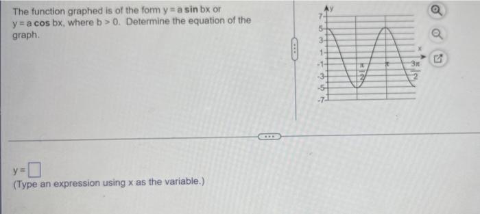 Solved The Function Graphed Is Of The Form Y A Sin Bx Or Y Chegg