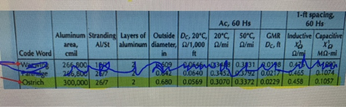 Solved A Kv Double Circuit Three Phase Transposed Line Chegg