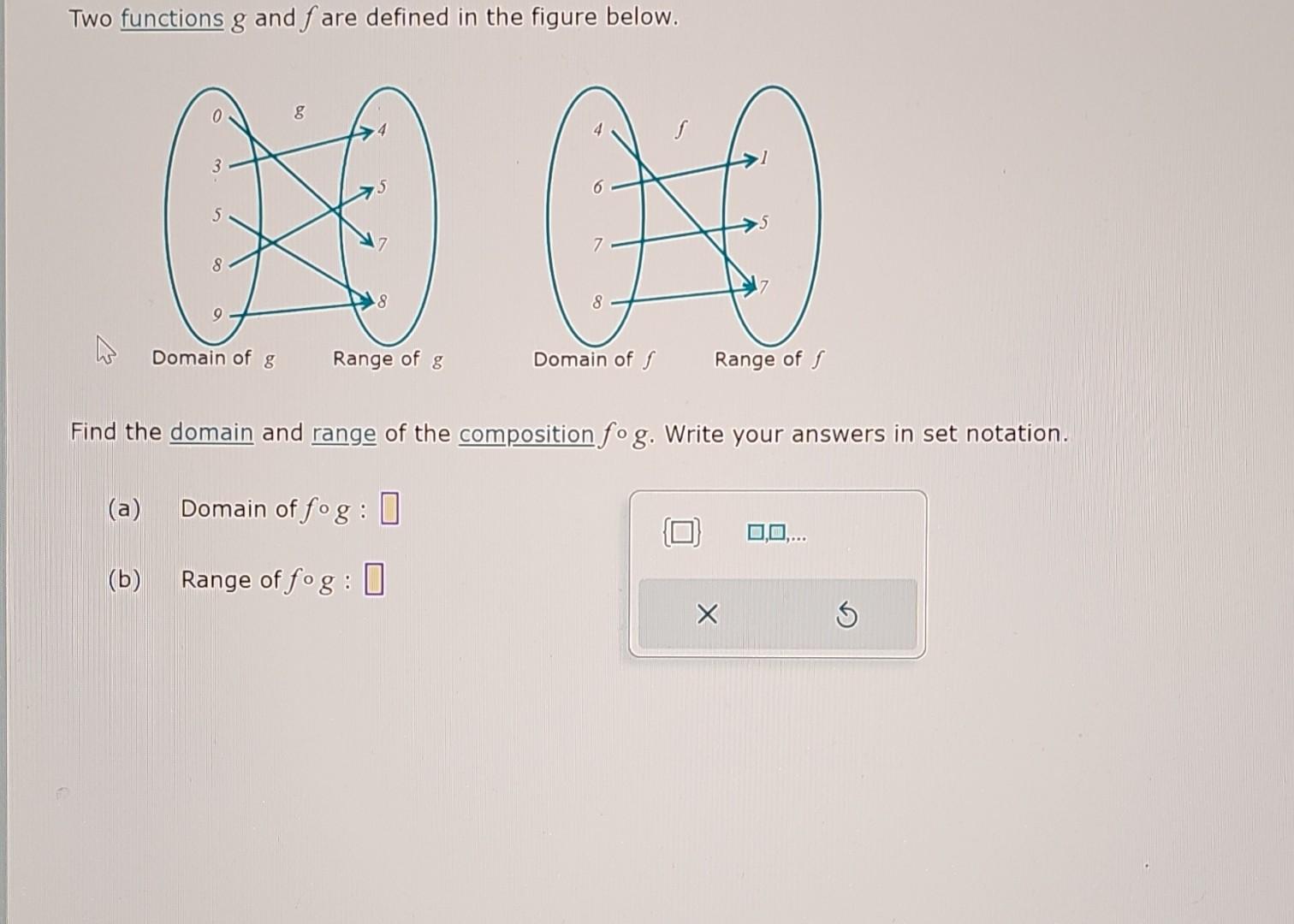 Solved Two Functions G And F Are Defined In The Figure Chegg