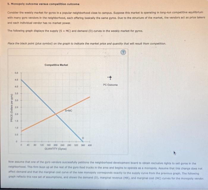 Solved Monopoly Outcome Versus Competition Outcome Chegg