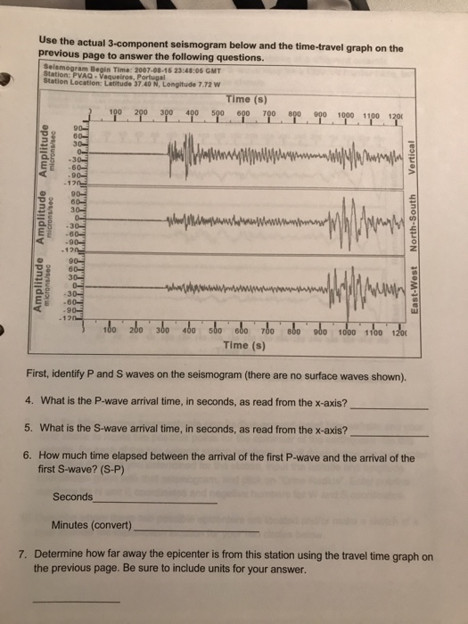 Solved Use The Actual Component Seismogram Below And The Chegg