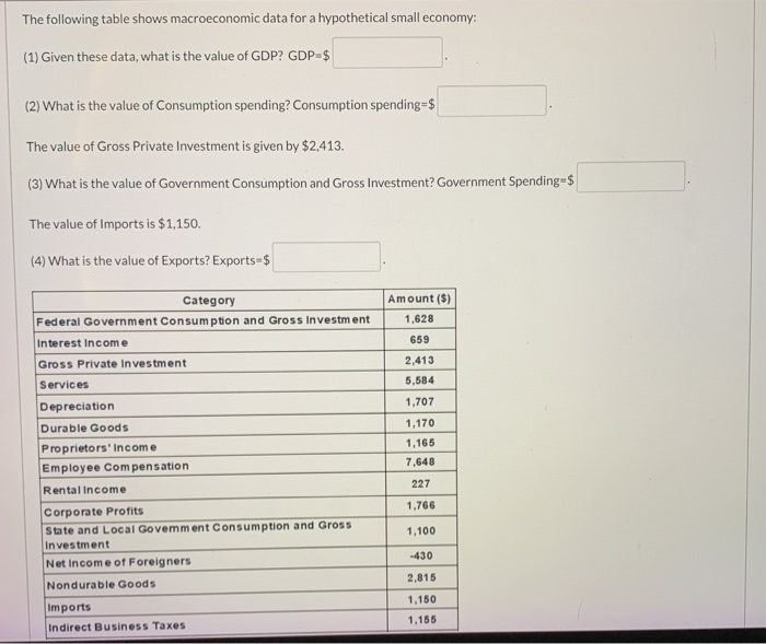 Solved The Following Table Shows Macroeconomic Data For A Chegg