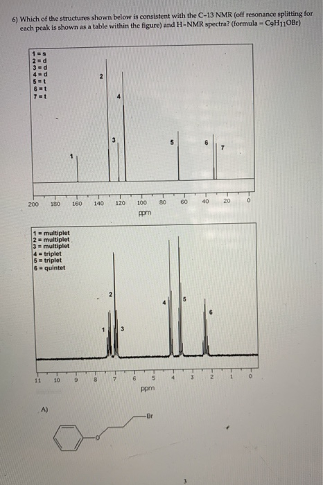 Solved Which Of The Structures Shown Below Is Consistent Chegg