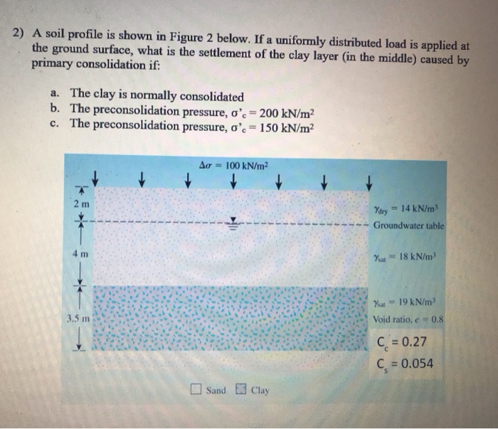 Solved 2 A Soil Profile Is Shown In Figure 2 Below If A Chegg