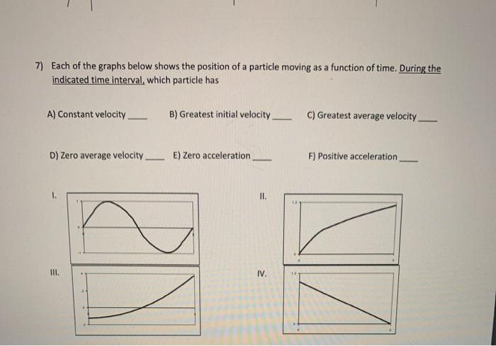 Solved 7 Each Of The Graphs Below Shows The Position Of A Chegg