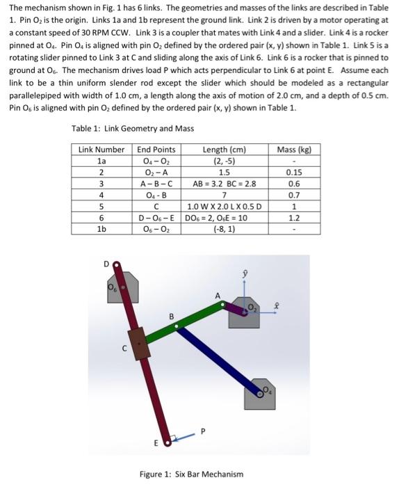 Solved The Mechanism Shown In Fig 1 Has 6 Links The Chegg