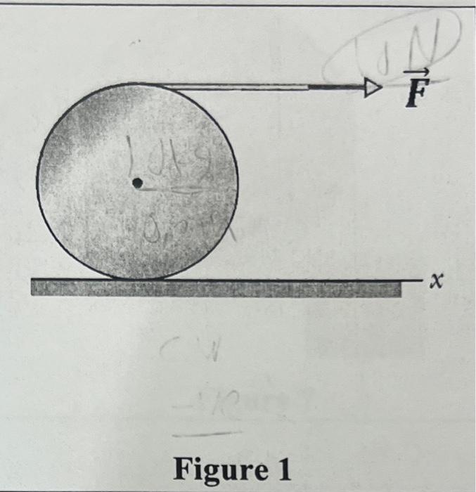 Solved A Constant Horizontal Force F N Is Applied To A Chegg