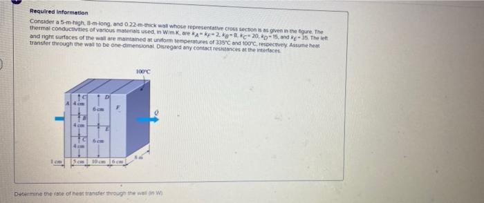 Solved Required Information Consider A 5 M High Long And Chegg