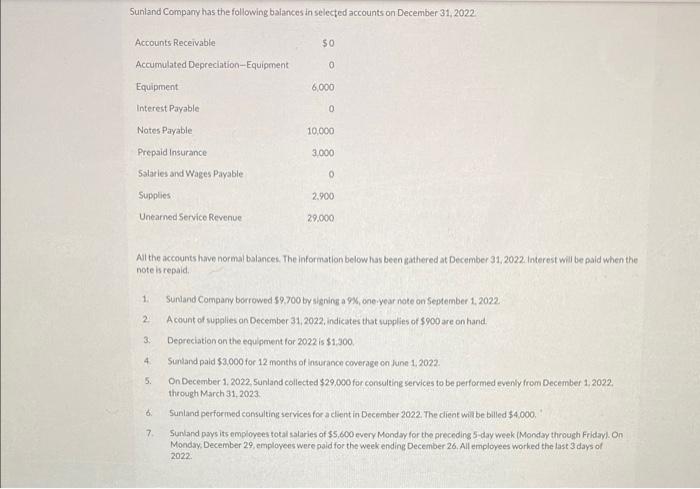 Solved Sunland Company Has The Following Balances In Chegg