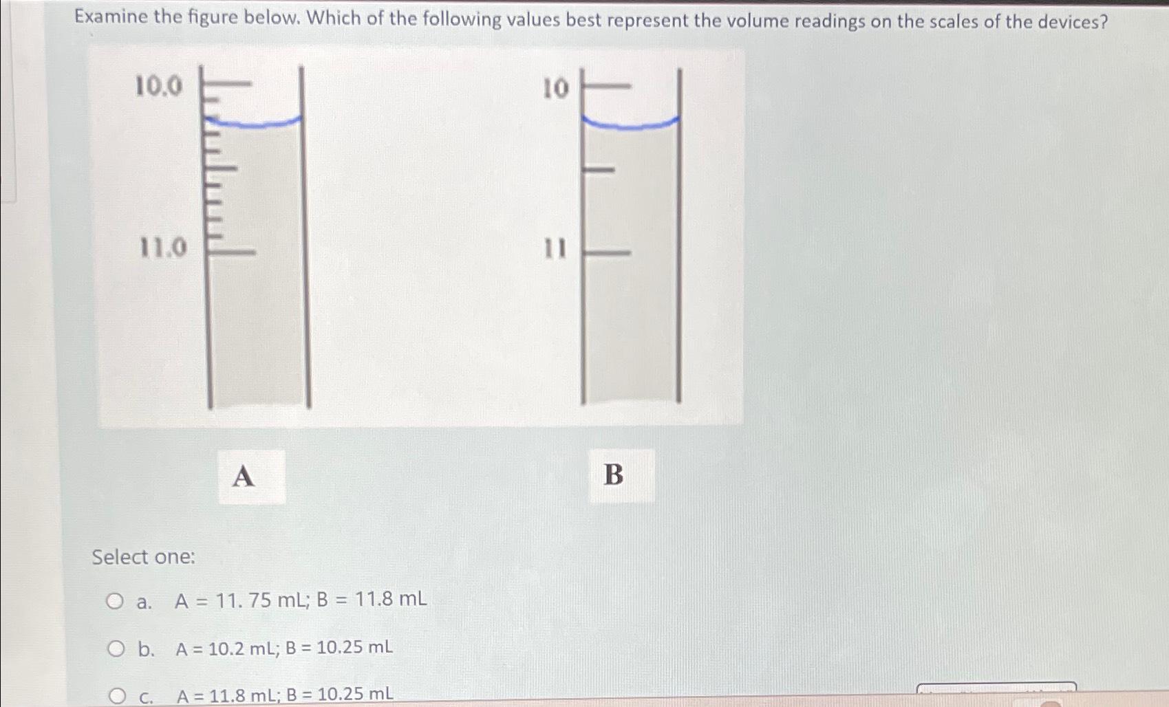 Solved Examine The Figure Below Which Of The Following Chegg