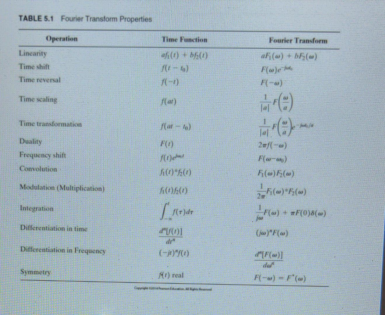 Solved Use The Table Of Fourier Transforms Table Chegg