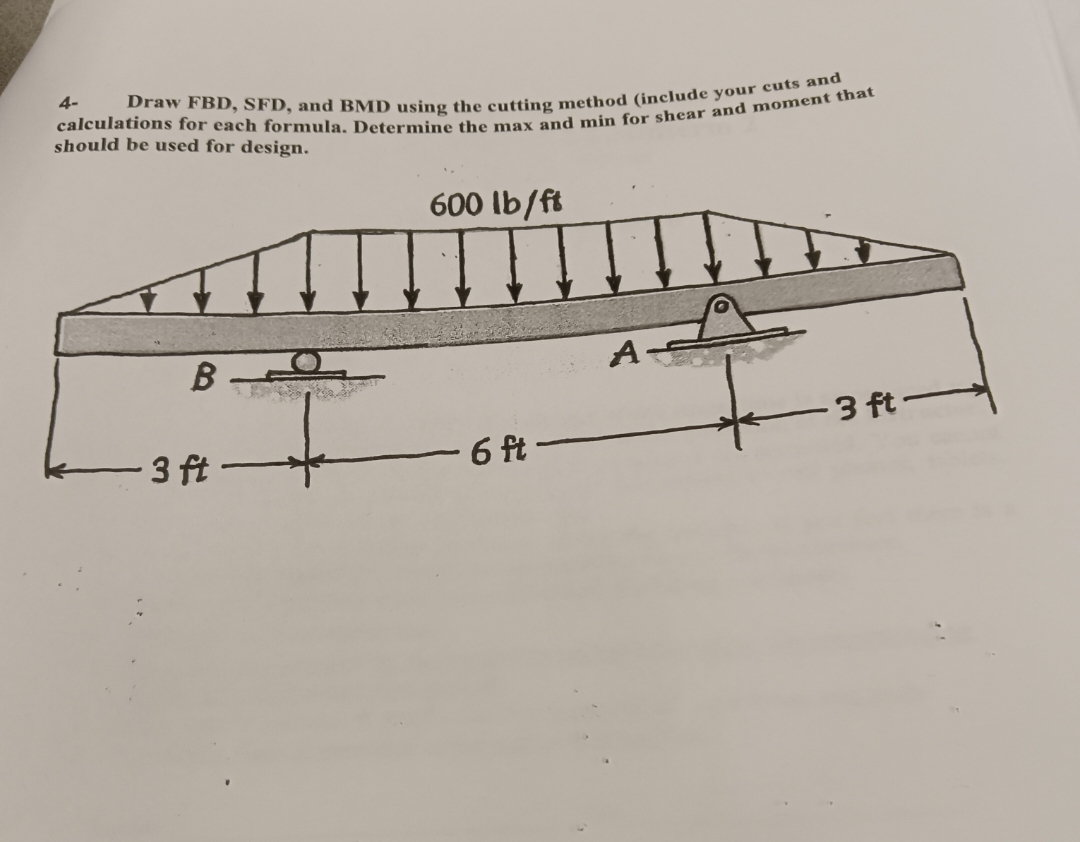 Solved Draw Fbd Sfd And Bmd Using The Cutting Method Chegg