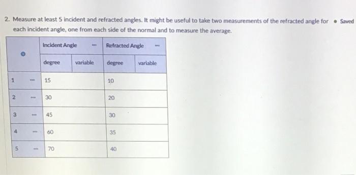 Solved 2 Measure At Least 5 Incident And Refracted Angles Chegg