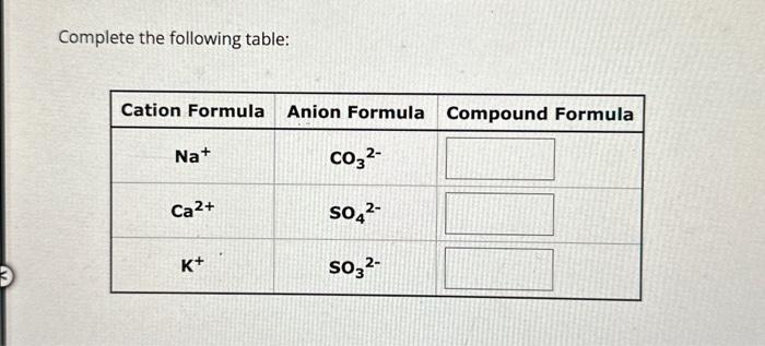 Solved Complete The Following Table Complete The Chegg