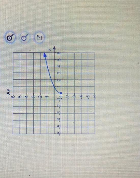 Solved Find The Domain And Range Of The Relation Chegg