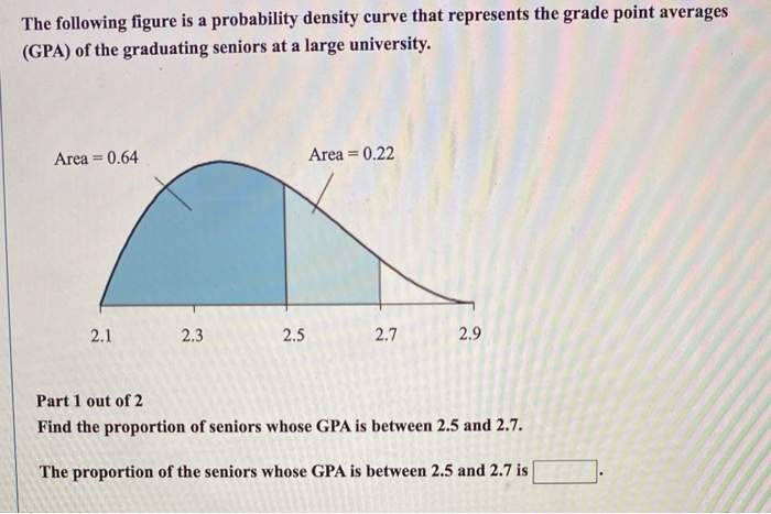 Solved The Following Figure Is A Probability Density Curve Chegg