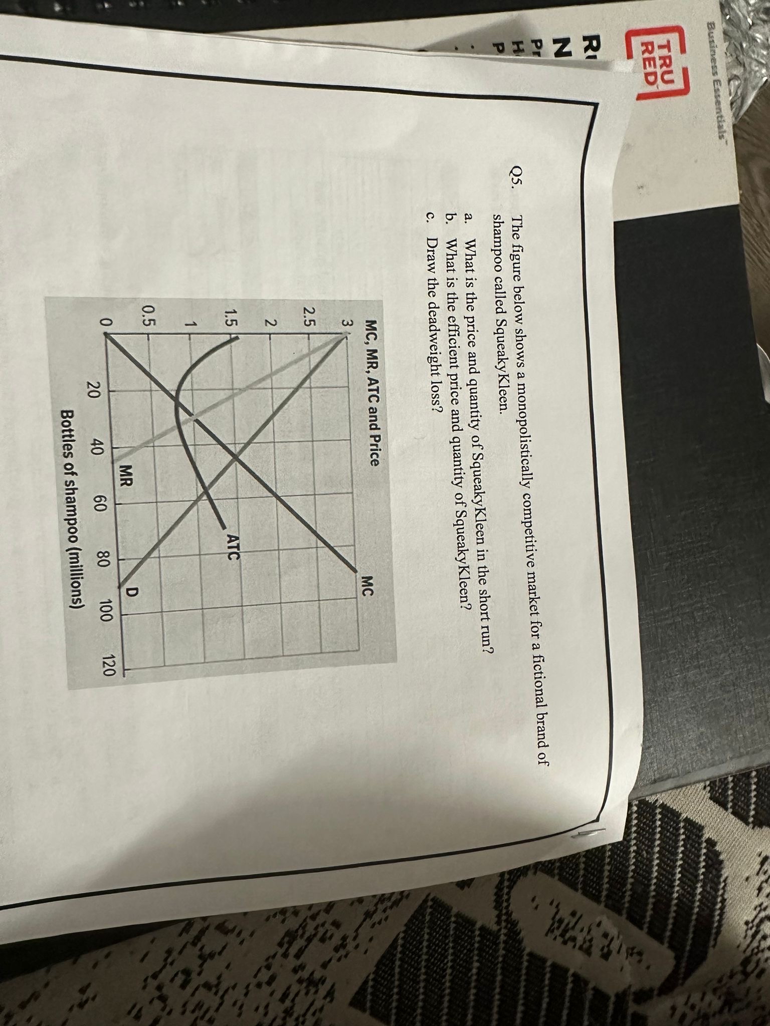 Solved Q The Figure Below Shows A Monopolistically Chegg