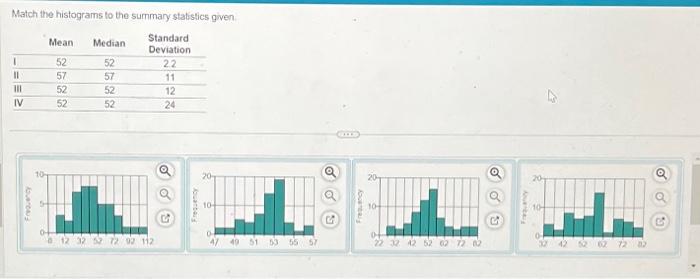 Solved Match The Histograms To The Summary Statistics Chegg