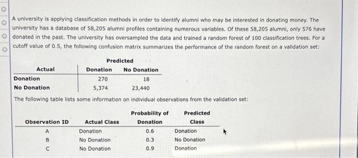 Solved Compute The Values Of Accuracy Sensitivity Chegg