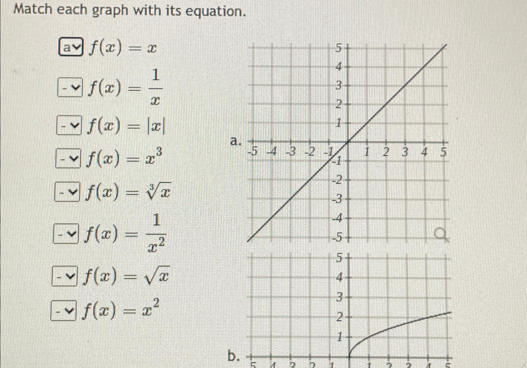 Solved Match Each Graph With Its Chegg