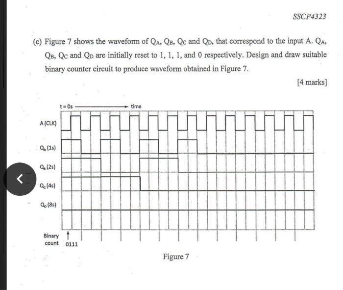 Solved SSCP4323 Figure 7 Shows The Waveform Of QA QB Qc Chegg