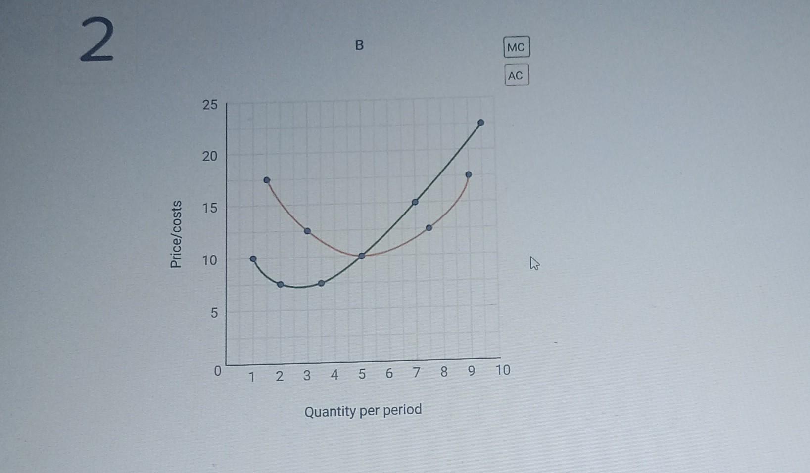 Solved In Graph A Below Shows The Market Demand And Supply Chegg