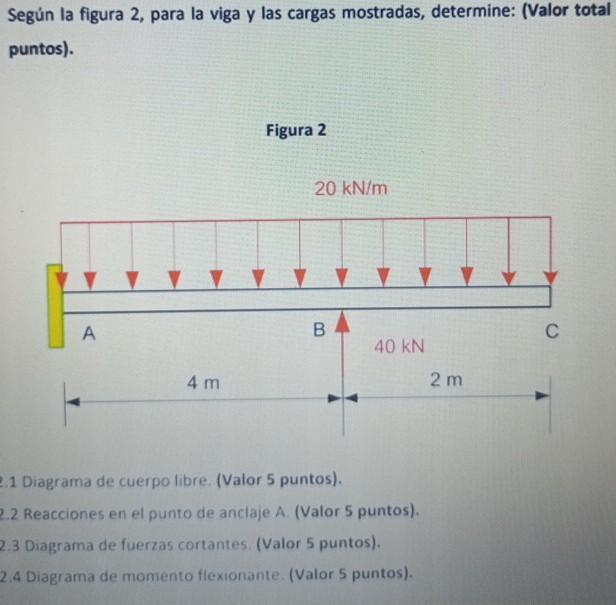 Solved Según la figura 2 para la viga y las cargas Chegg